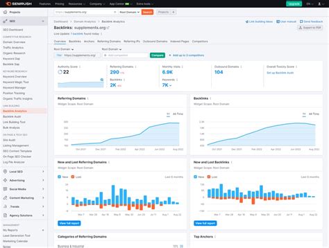 semrush crack|websites like semrush.